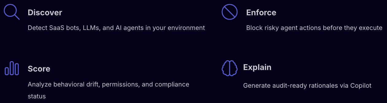 Discover, Score, Enforce, Explain