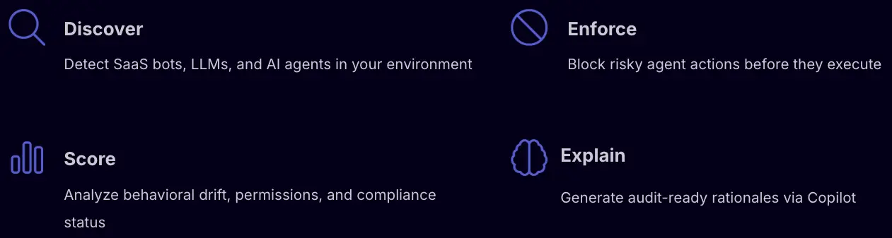 Discover Score Enforce Explain
